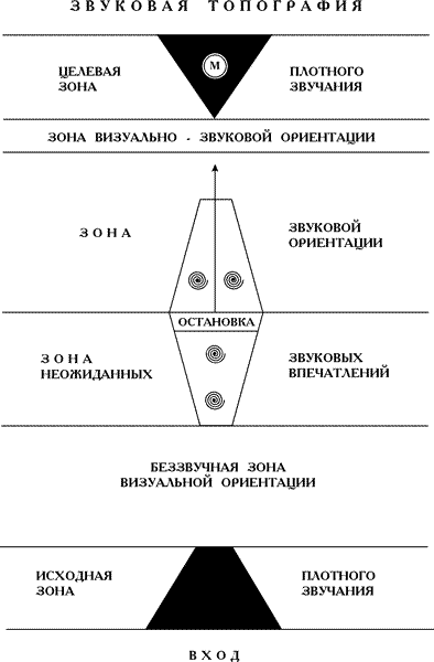 схема акции М Коллективных Действий